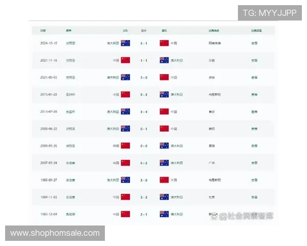 美加墨世界杯亚洲区预选赛分组详细介绍,关注各组球队赛程与晋级规则变化 美加墨世界杯亚洲区预选赛分组详细介绍,关注各组球队赛程与晋级规则变化